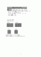 [간호성인내과실습case study] 만성 신부전 CRF Chronic Renal Failure 케이스 스터디 11페이지