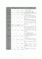 [간호성인내과실습case study] 만성 신부전 CRF Chronic Renal Failure 케이스 스터디 18페이지