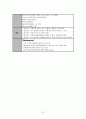 [간호성인내과실습case study] 만성 신부전 CRF Chronic Renal Failure 케이스 스터디 37페이지
