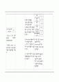 [성인간호내과실습] 급성림프성백혈병 AML case study  33페이지