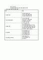 한미 컴퓨터 교육과정 4페이지