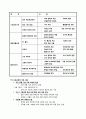 한미 컴퓨터 교육과정 10페이지