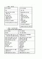 한미 컴퓨터 교육과정 15페이지