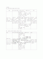  AML case study  간호진단 (면역력 저하 관련 간호진단) 1페이지