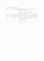  AML case study  간호진단 (면역력 저하 관련 간호진단) 2페이지