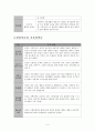상담이론별 주요내용정리(정신분석상담,인본주의상담,내담자중심상담,형태상담,대인관계분석상담,행동주의상담,합리정서요법,현실요법) 3페이지