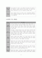 상담이론별 주요내용정리(정신분석상담,인본주의상담,내담자중심상담,형태상담,대인관계분석상담,행동주의상담,합리정서요법,현실요법) 4페이지