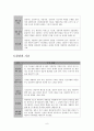 상담이론별 주요내용정리(정신분석상담,인본주의상담,내담자중심상담,형태상담,대인관계분석상담,행동주의상담,합리정서요법,현실요법) 6페이지