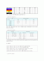 [오방색] 전통색채 오방색의 개요와 전통문화에 표현된 오방색 분석 7페이지
