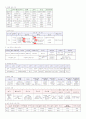 표로 정리한 국사, 국사흐름요약표,신석기청동기철기 비교,남북 부족국가 비교,시대별제도비교,고분의 흐름변화,지배계급과 신분의변천,중국관계사의흐름,고려조선의 시회 비교,중농학파, 중상학파 비교 2페이지