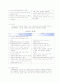 보육의 유형과 현황(영유아보육) 4페이지