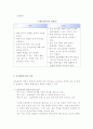 보육의 유형과 현황(영유아보육) 5페이지
