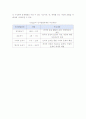 피아제의 인지발달이론(영유아기를 중심으로 발달의 기제와 인지발달 단계) 7페이지