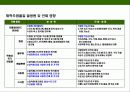 친환경 건축물의 이해 5페이지