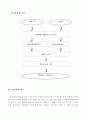 초등수학지도안-8.곱하기-묶어세기 3페이지