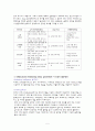 서비스 운영관리 - 서비스와 제품의 근본적인 차이, 경영 상의 차이, 장단점, 주의점 5페이지