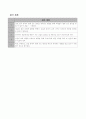 바른생활지도안-4.함께쓰는물건-교실의물건아끼고_소중히_다루기 4페이지