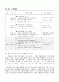 바른생활지도안-5.안녕하세요-여러가지_인사말놀이하기(역할놀이모형) 4페이지