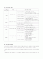 바른생활지도안-6.와!여름이다-몸깨끗이하기 3페이지