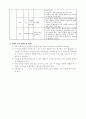 초등수학지도안-3.10을가르기와모으기-합이10이되는더하기(3차시) 4페이지