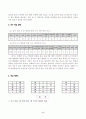 슬기로운생활 수업지도안-2.병원놀이-병원의_종류와_하는일(탐구학습) 5페이지