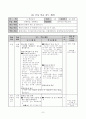 슬기로운생활 수업지도안-2.병원놀이-병원의_종류와_하는일(탐구학습) 7페이지