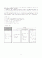 초등체육수업안 (표현활동-우리들이_만드는_춤-곤충의_움직임_표현) 3페이지