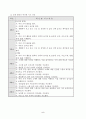 초등체육수업안 (표현활동-우리들이_만드는_춤-곤충의_움직임_표현) 6페이지