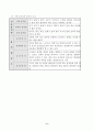 초등체육수업안 (표현활동-우리들이_만드는_춤-곤충의_움직임_표현) 7페이지