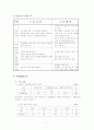 4학년 과학지도안)별자리를찾아서-별자리이야기STS모형 8페이지
