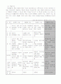 사회지도안)6학년-STAD모형-3·1운동과대한민국임시정부  8페이지