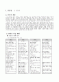 체육-4학년-짝피구_게임하기(이해중심게임모형) 2페이지