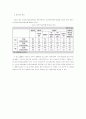 공적부조제도에 대한 평가 5페이지