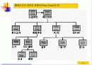 홈페이지 제작메뉴얼,홈페이지 만들기,홈페이지 html,웹사이트교육적활용,웹사이트의개발절차,웹사이트주요내용,홈페이지 스토리보드,html문서작성 19페이지