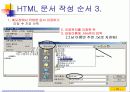 홈페이지 제작메뉴얼,홈페이지 만들기,홈페이지 html,웹사이트교육적활용,웹사이트의개발절차,웹사이트주요내용,홈페이지 스토리보드,html문서작성 32페이지