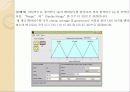 Fuzzy Logic Toolbox(MATLAB) 24페이지