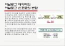 아날로그 변조 6페이지