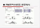 아날로그 변조 12페이지
