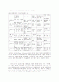 다중지능이론(Multiple Intelligence)의 교육적 의미와 적용 3페이지