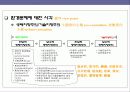 환경오염 & 문제 해결에 대한 이해(생태계를 중심으로) 25페이지