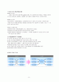 이마트의 scm (공급사슬관리 기업사례분석) 13페이지
