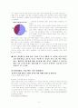 대학생 동거의 문제점과 해결방안 4페이지