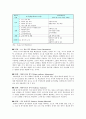 Keller의 ARCS 모델의 장점과 단점, 구성요소에 따른 전략, 수업설계 9페이지