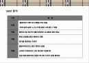 영국의 자존심 명품 브랜드버버리(BURBERRY)‘브랜드 리포지셔닝(Brand Repositioning)` 전략 25페이지