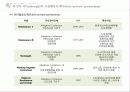 미국의 도시재생 사례 13페이지
