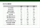리비아 (Libya)에 대한 이해와 시장 진출 전략 16페이지