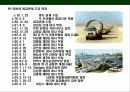 리비아 (Libya)에 대한 이해와 시장 진출 전략 17페이지