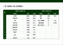 리비아 (Libya)에 대한 이해와 시장 진출 전략 19페이지