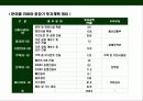 리비아 (Libya)에 대한 이해와 시장 진출 전략 21페이지