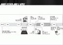 애플(apple)의 성공요인, 혁신포인트, 가치사슬에 따른 분석(ppt)  5페이지